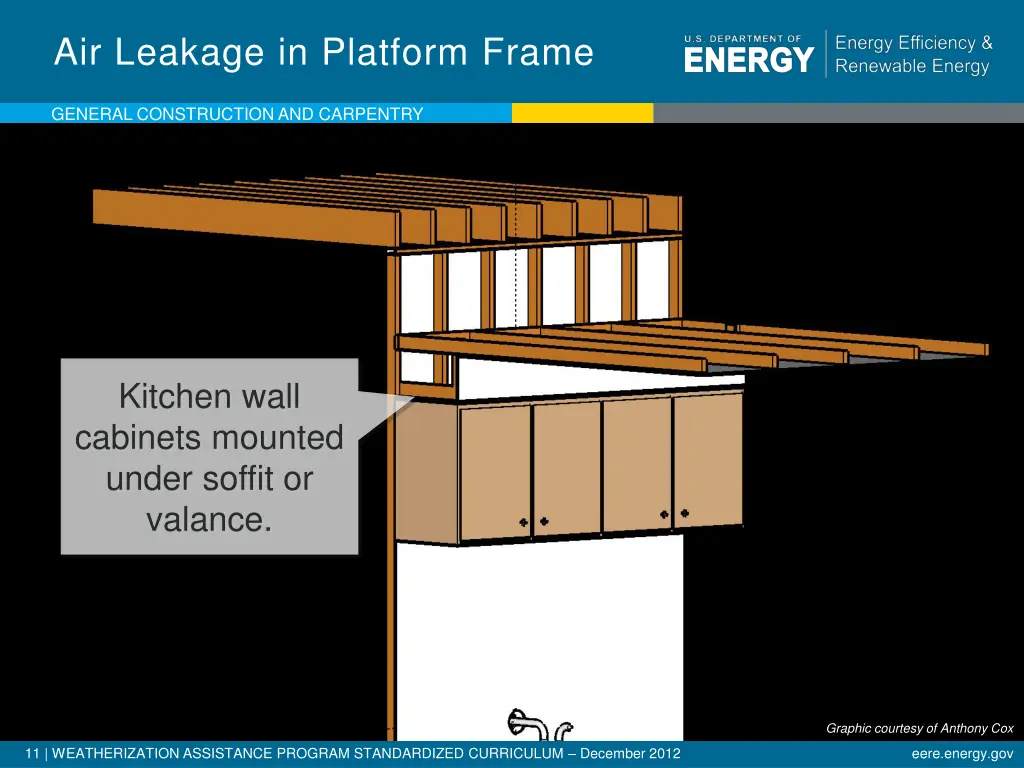 air leakage in platform frame