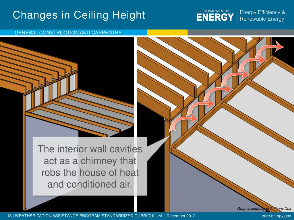 changes in ceiling height