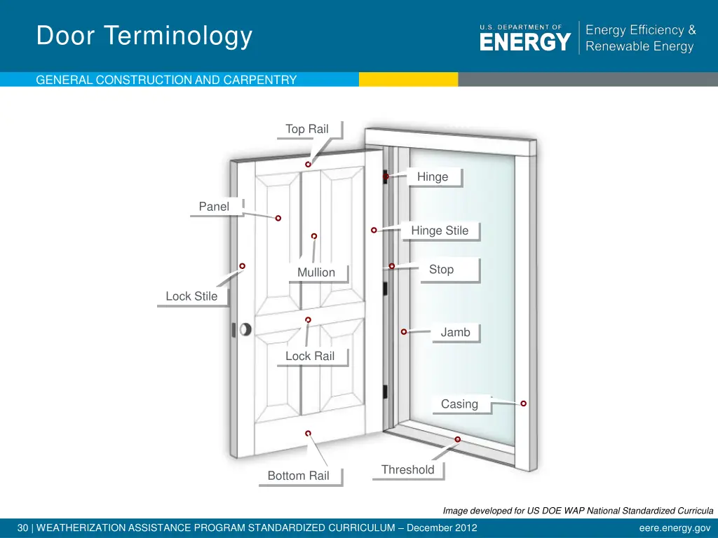 door terminology