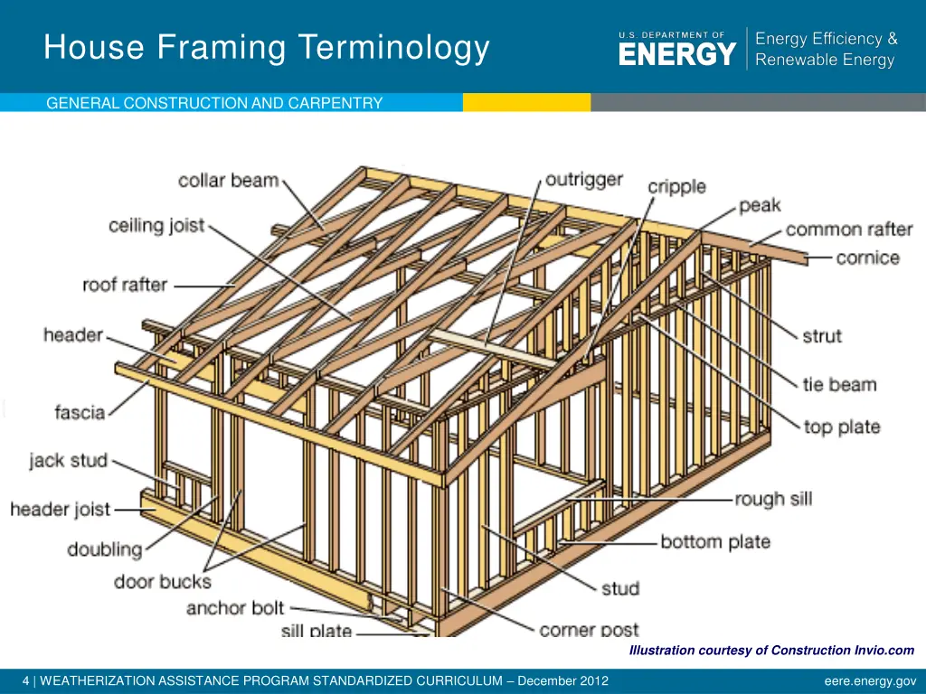 house framing terminology