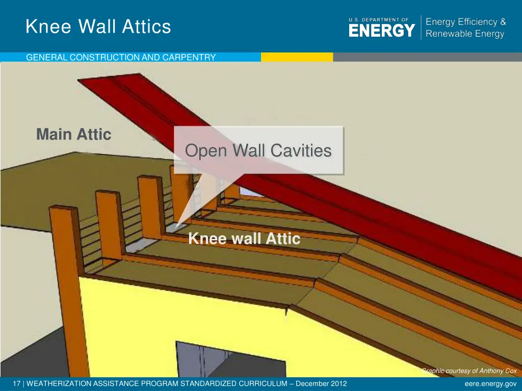 knee wall attics