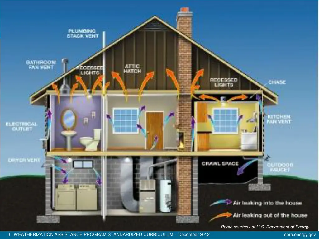 photo courtesy of u s department of energy