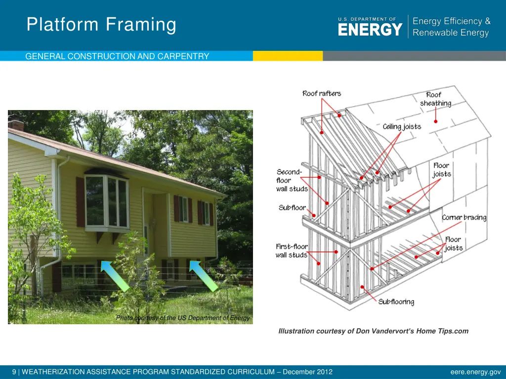 platform framing