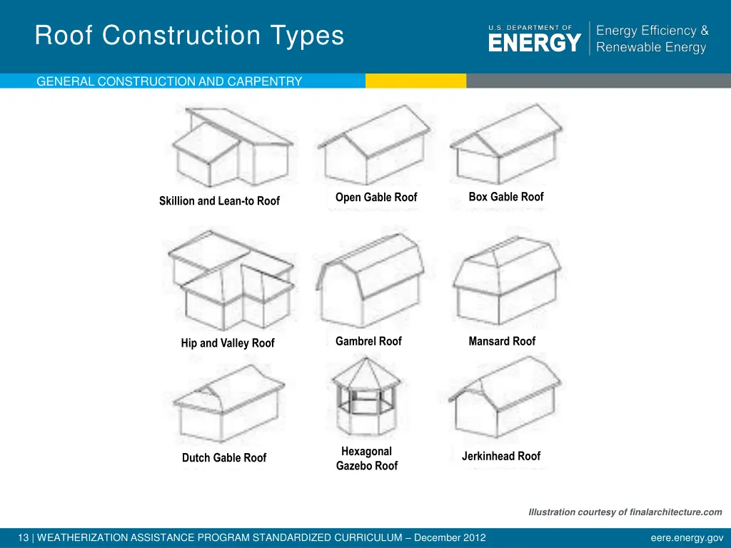 roof construction types