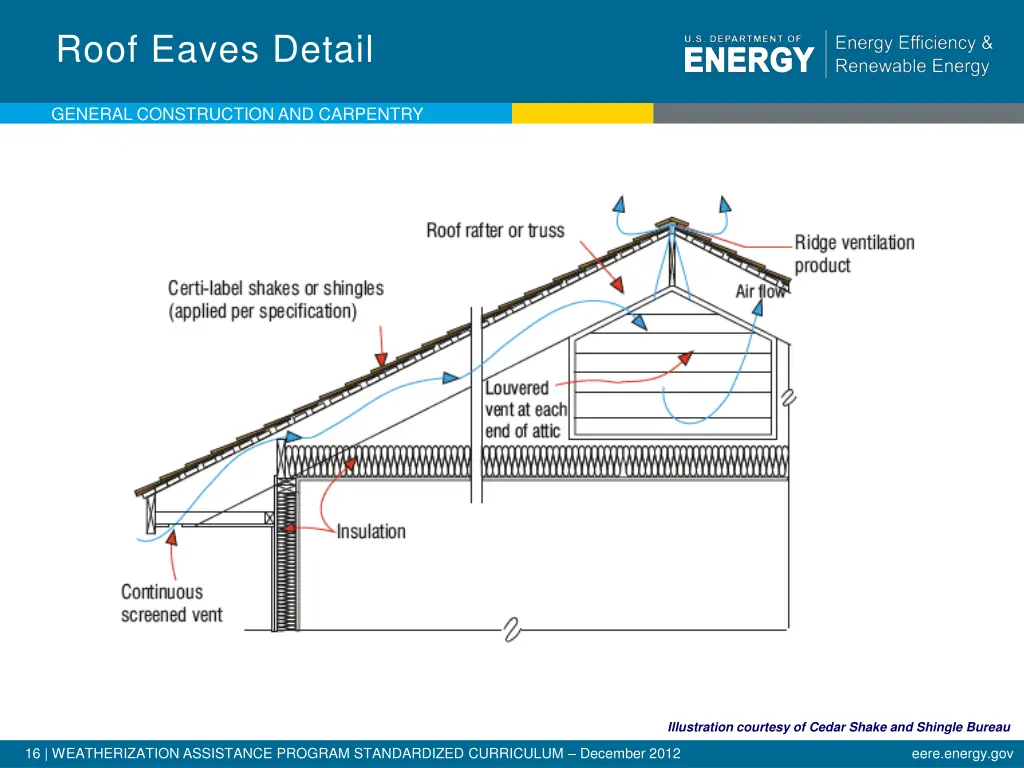 roof eaves detail