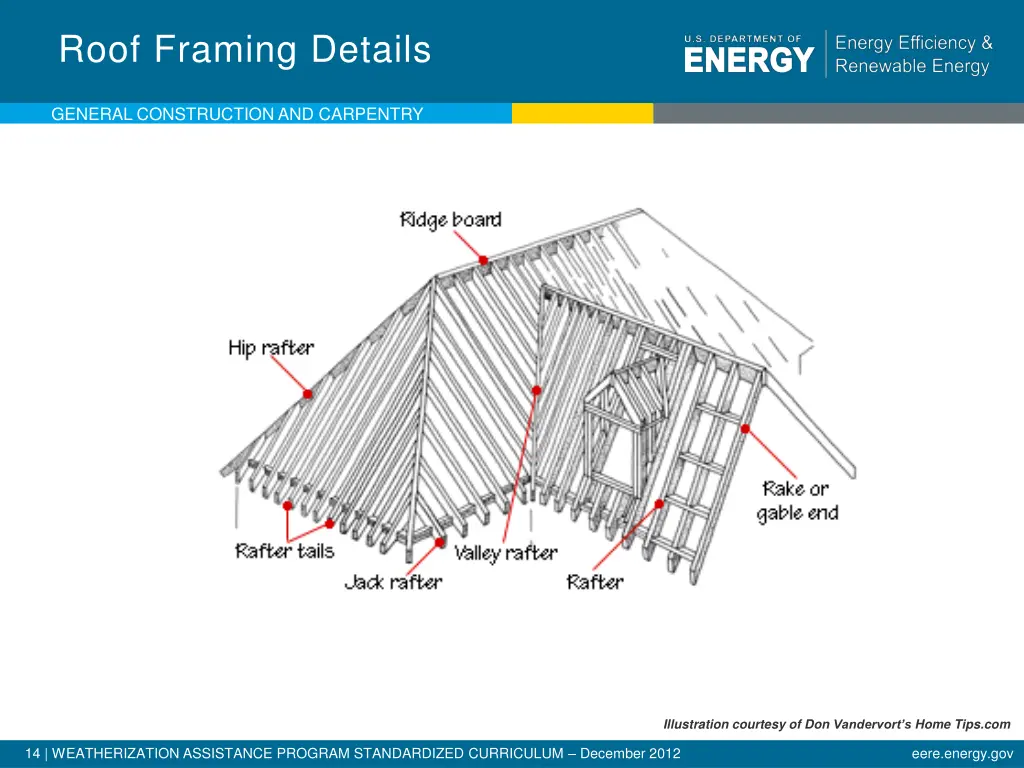 roof framing details