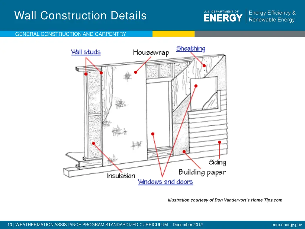 wall construction details