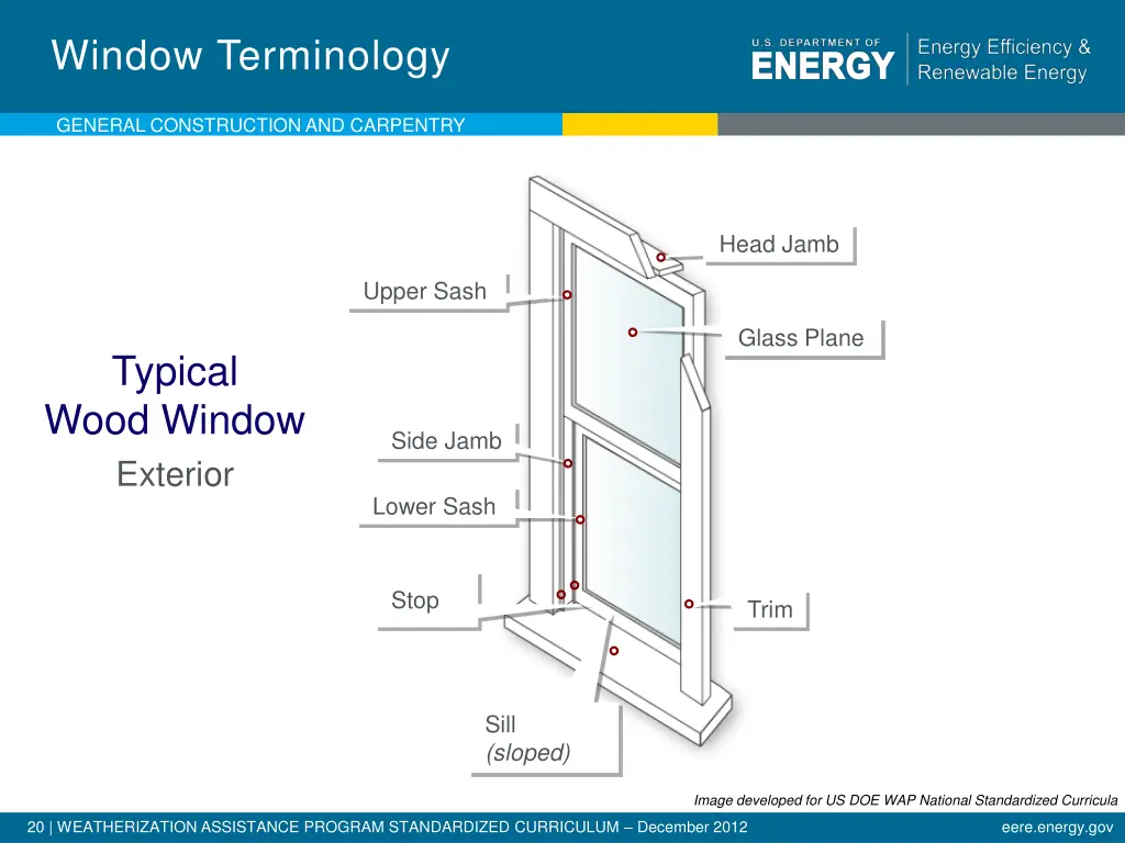 window terminology