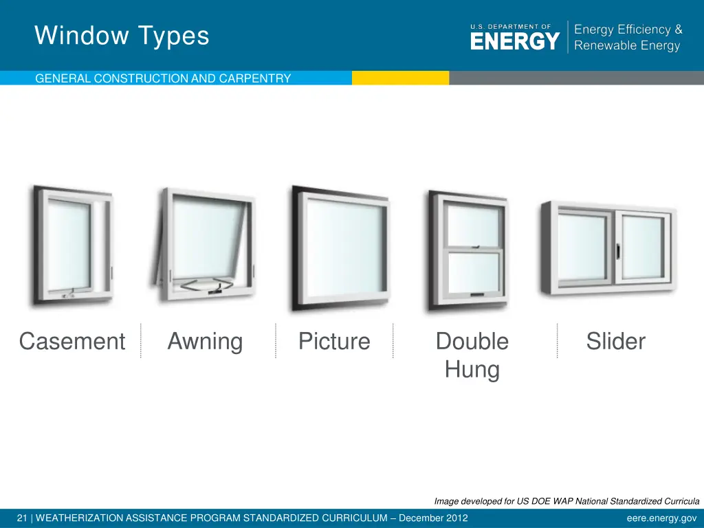 window types