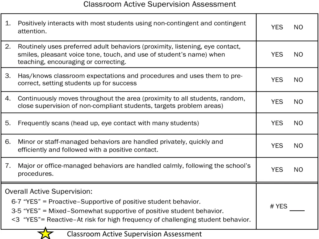 classroom active supervision assessment