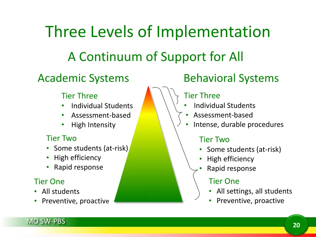 three levels of implementation