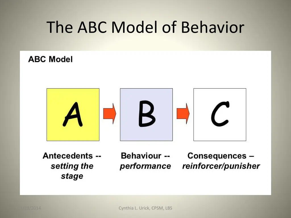 the abc model of behavior 1