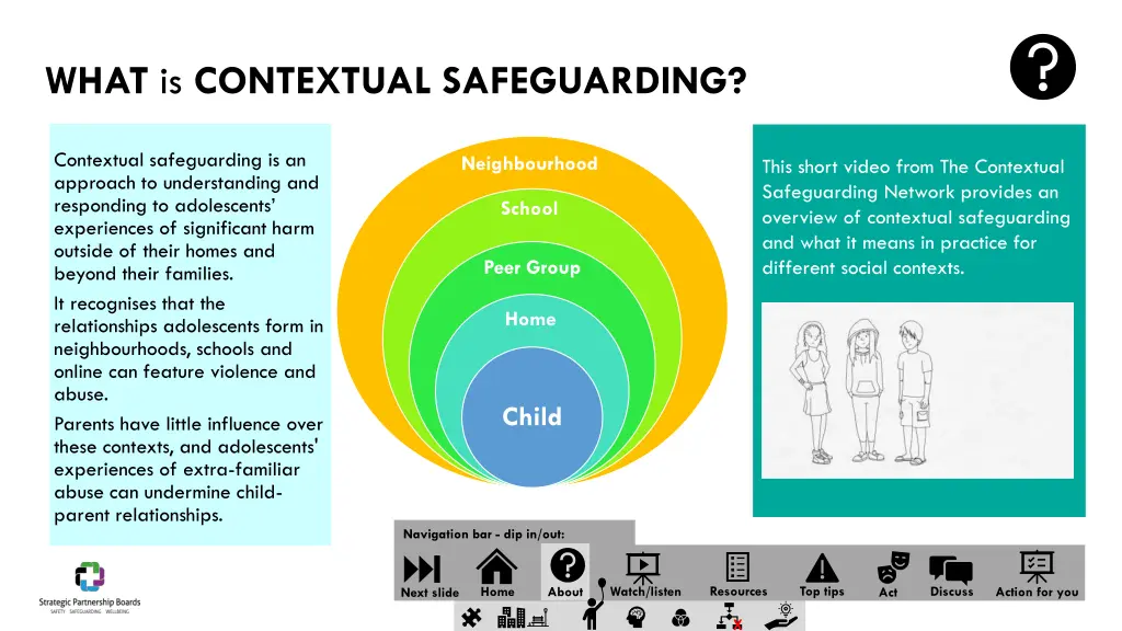 what is contextual safeguarding