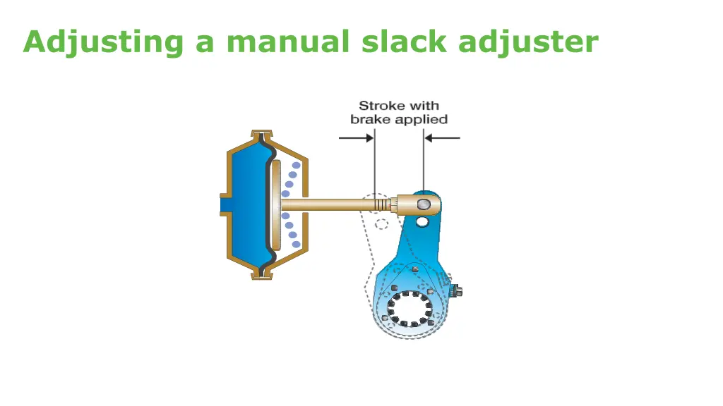 adjusting a manual slack adjuster