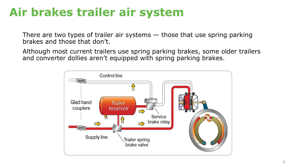 air brakes trailer air system