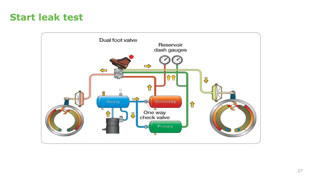 start leak test