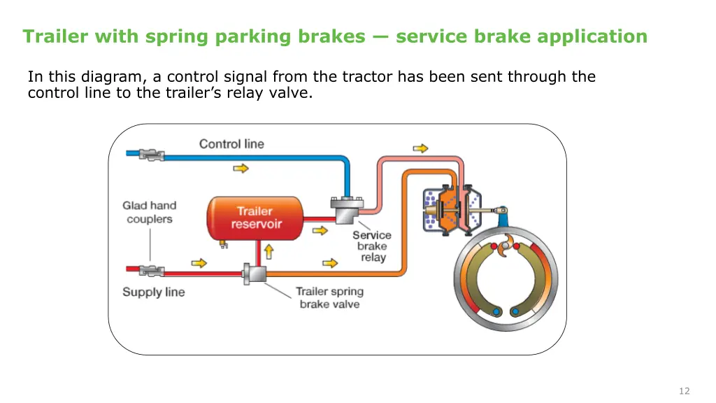 trailer with spring parking brakes service brake