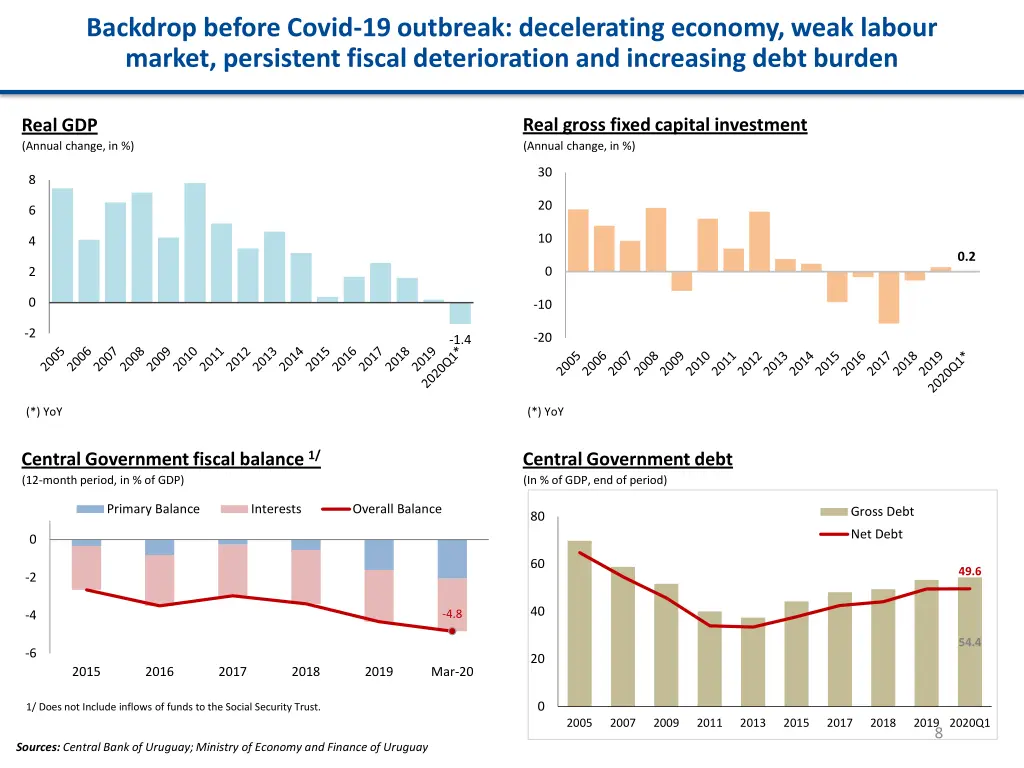 backdrop before covid 19 outbreak decelerating