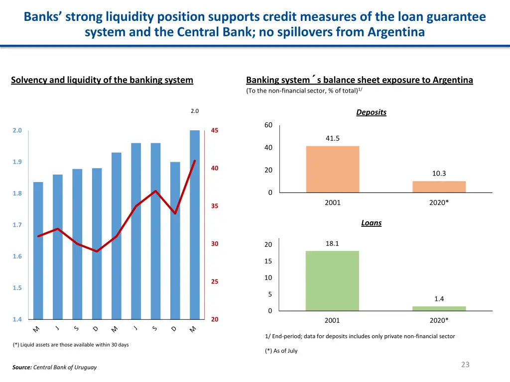 banks strong liquidity position supports credit