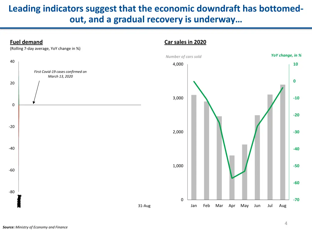 leading indicators suggest that the economic