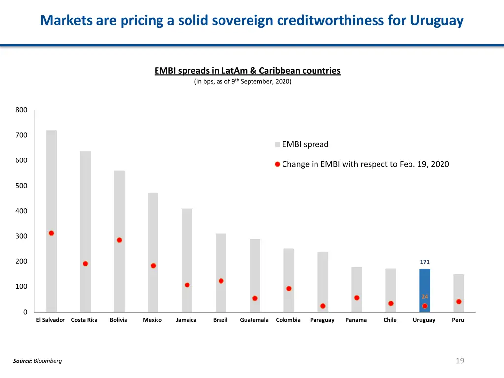 markets are pricing a solid sovereign