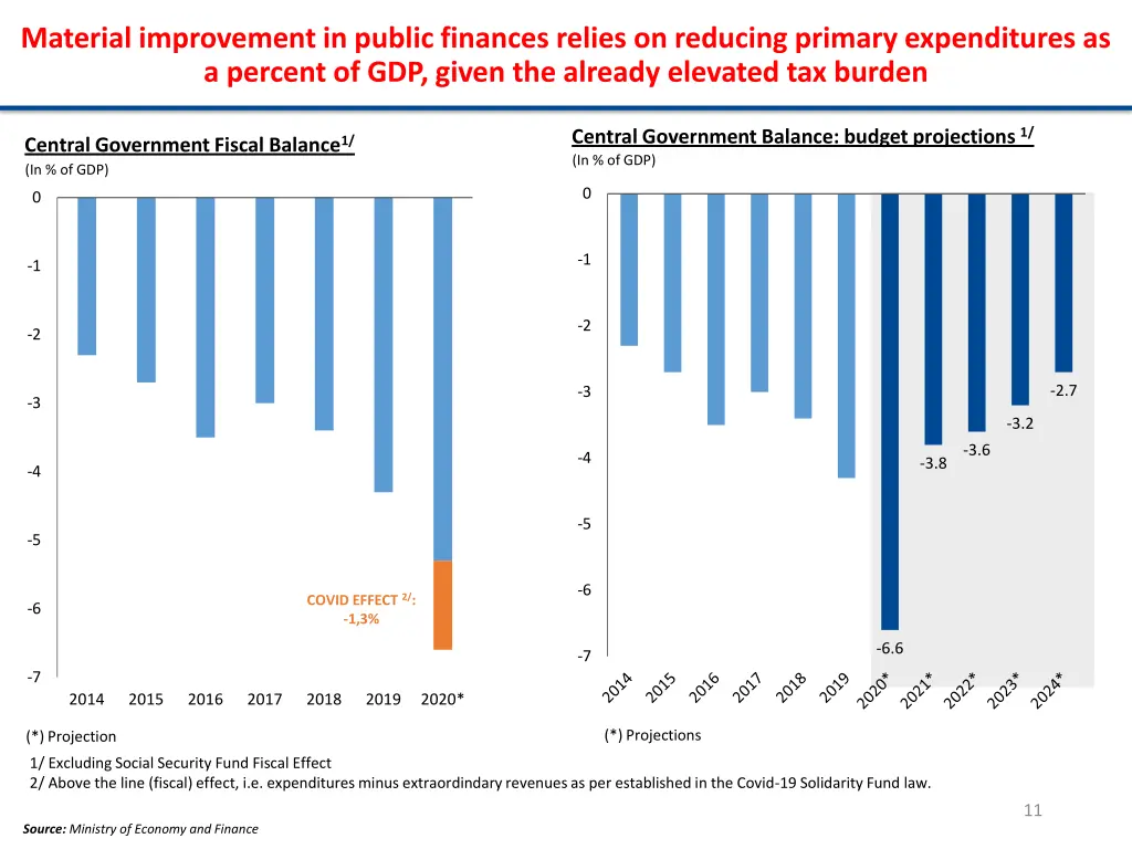 material improvement in public finances relies