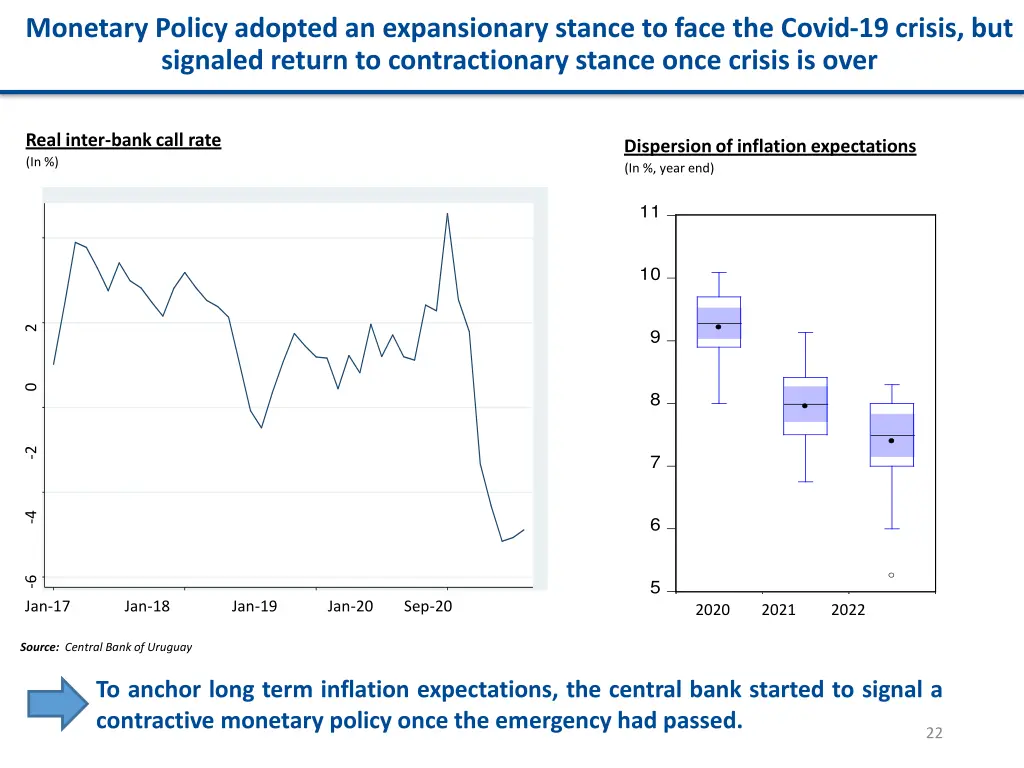 monetary policy adopted an expansionary stance