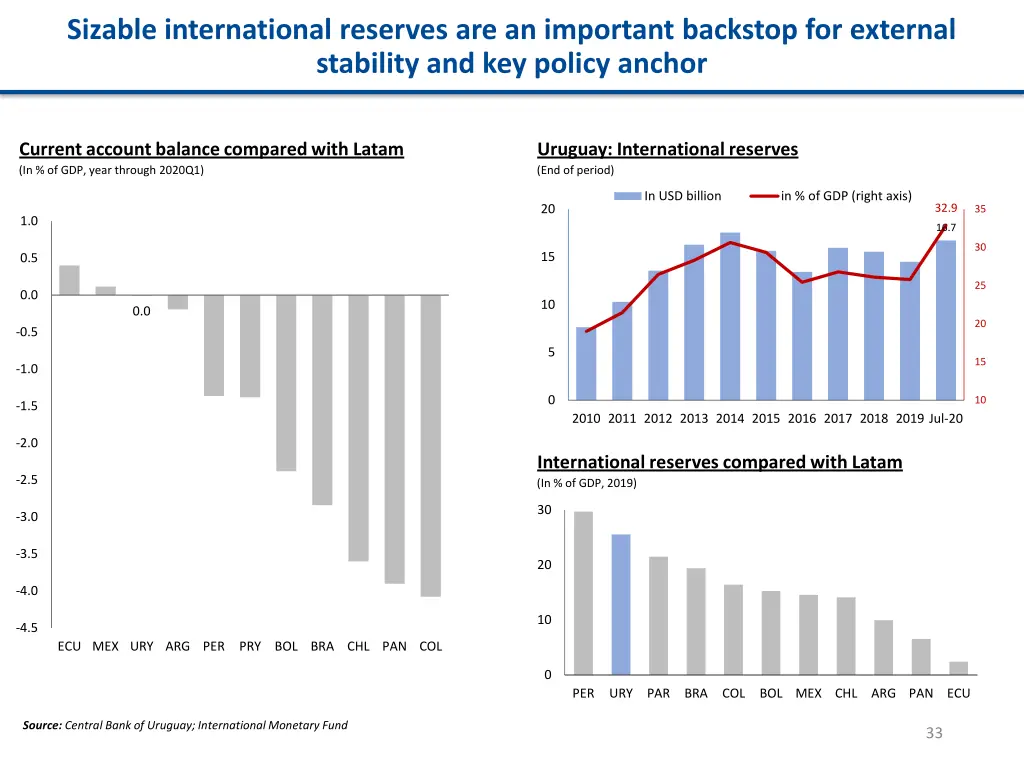 sizable international reserves are an important