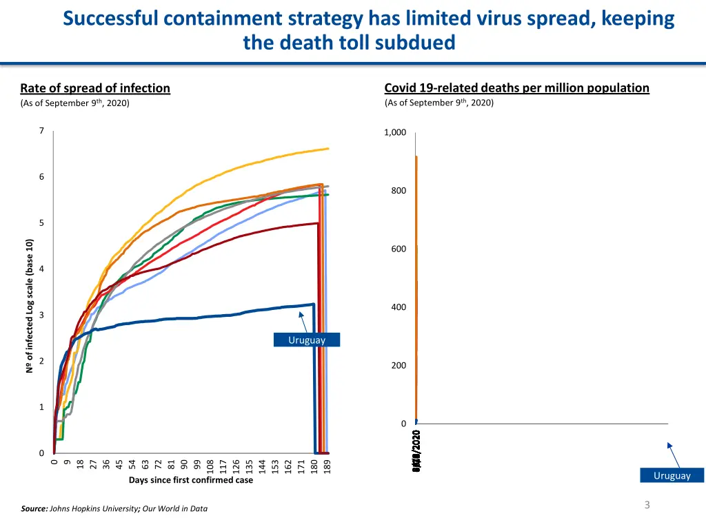 successful containment strategy has limited virus