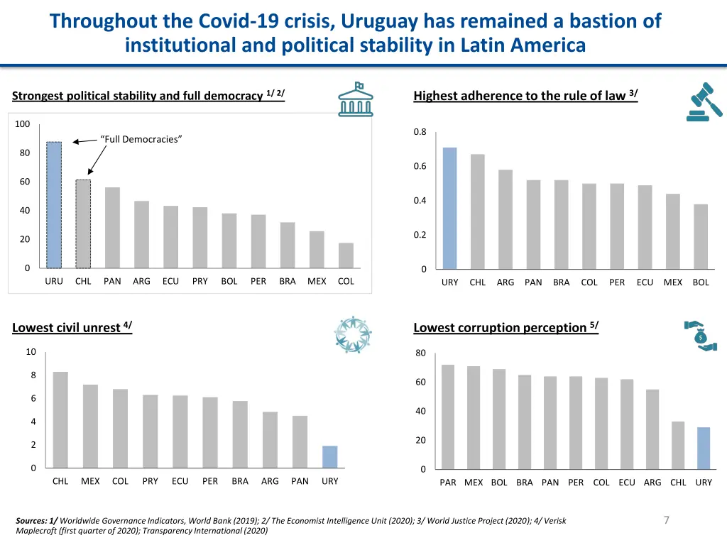 throughout the covid 19 crisis uruguay