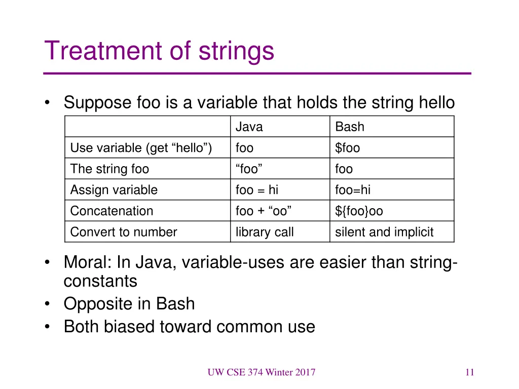 treatment of strings