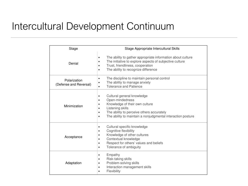 intercultural development continuum