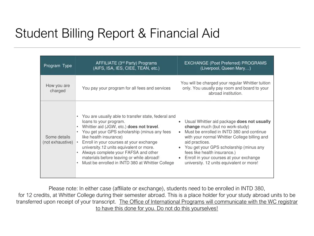 student billing report financial aid