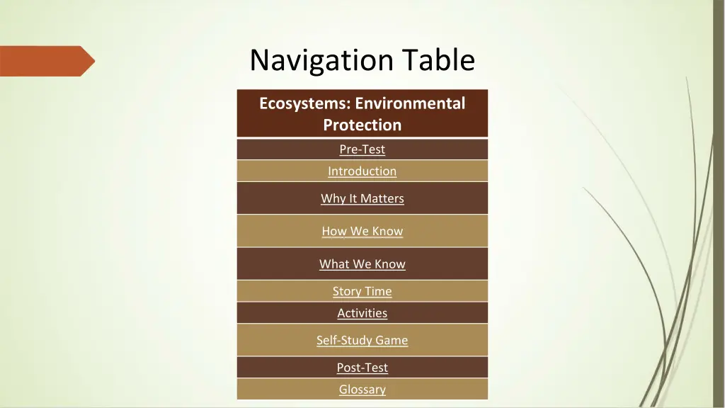 navigation table