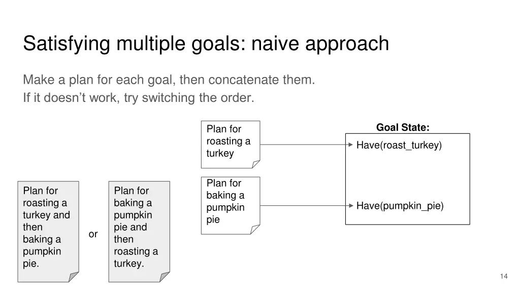 satisfying multiple goals naive approach