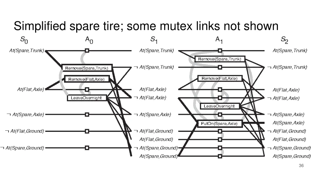 simplified spare tire some mutex links not shown