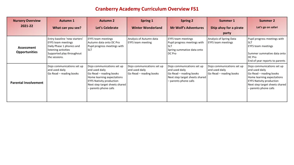 cranberry academy curriculum overview fs1 1