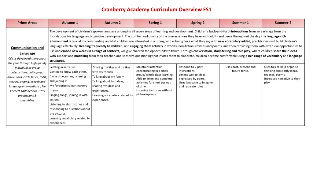 cranberry academy curriculum overview fs1 2