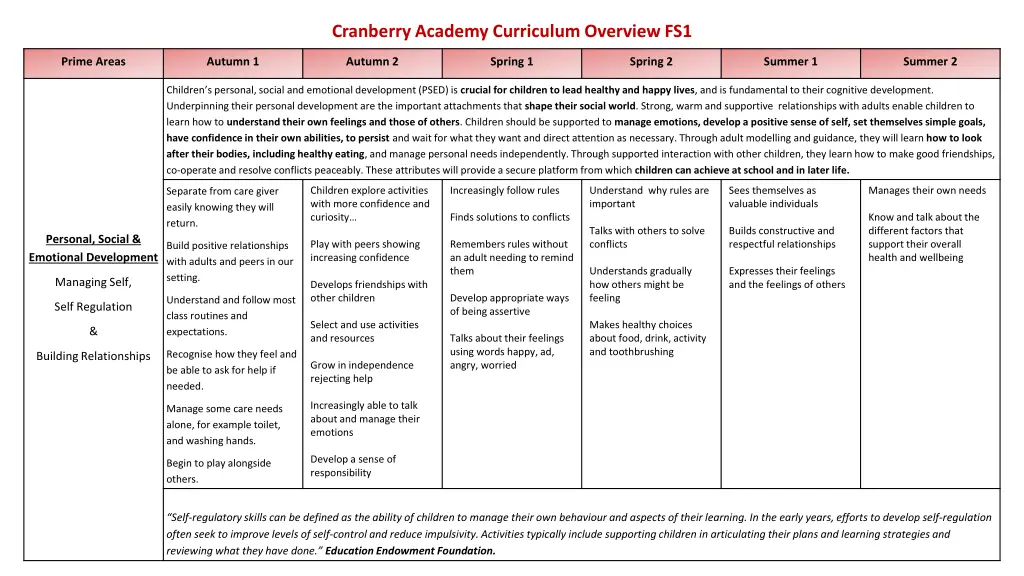 cranberry academy curriculum overview fs1 3