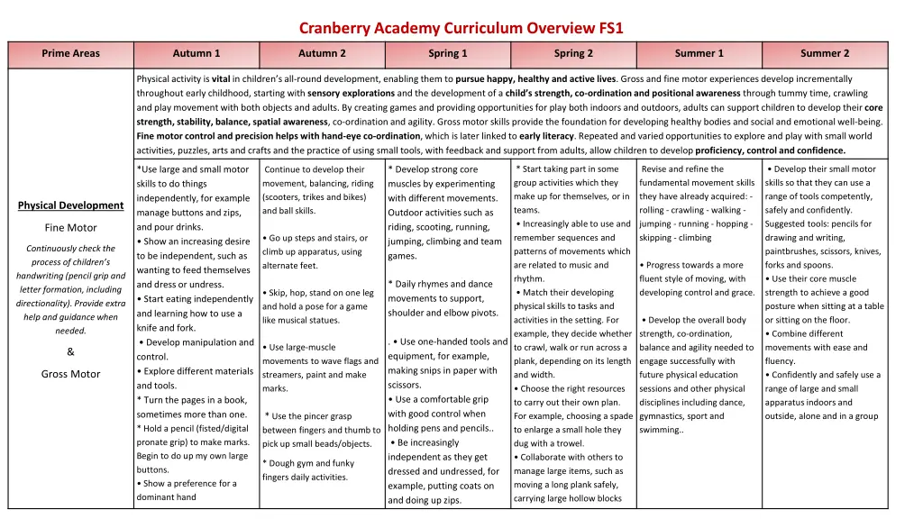 cranberry academy curriculum overview fs1 4