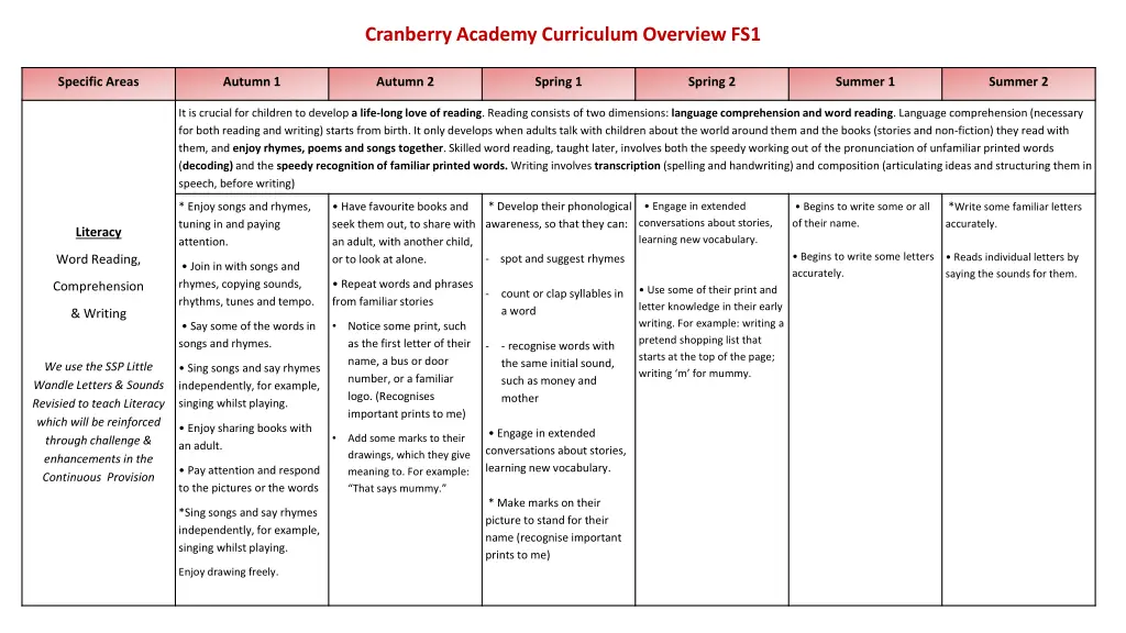 cranberry academy curriculum overview fs1 5