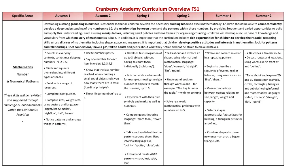 cranberry academy curriculum overview fs1 6