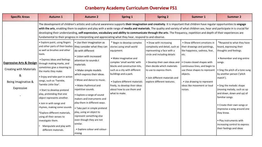 cranberry academy curriculum overview fs1 8