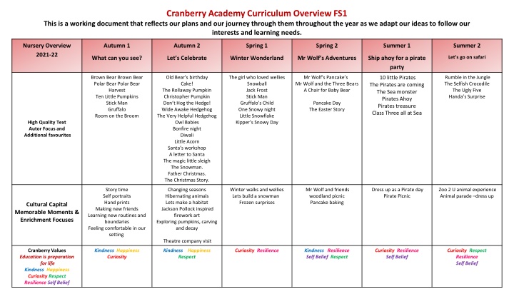 cranberry academy curriculum overview fs1