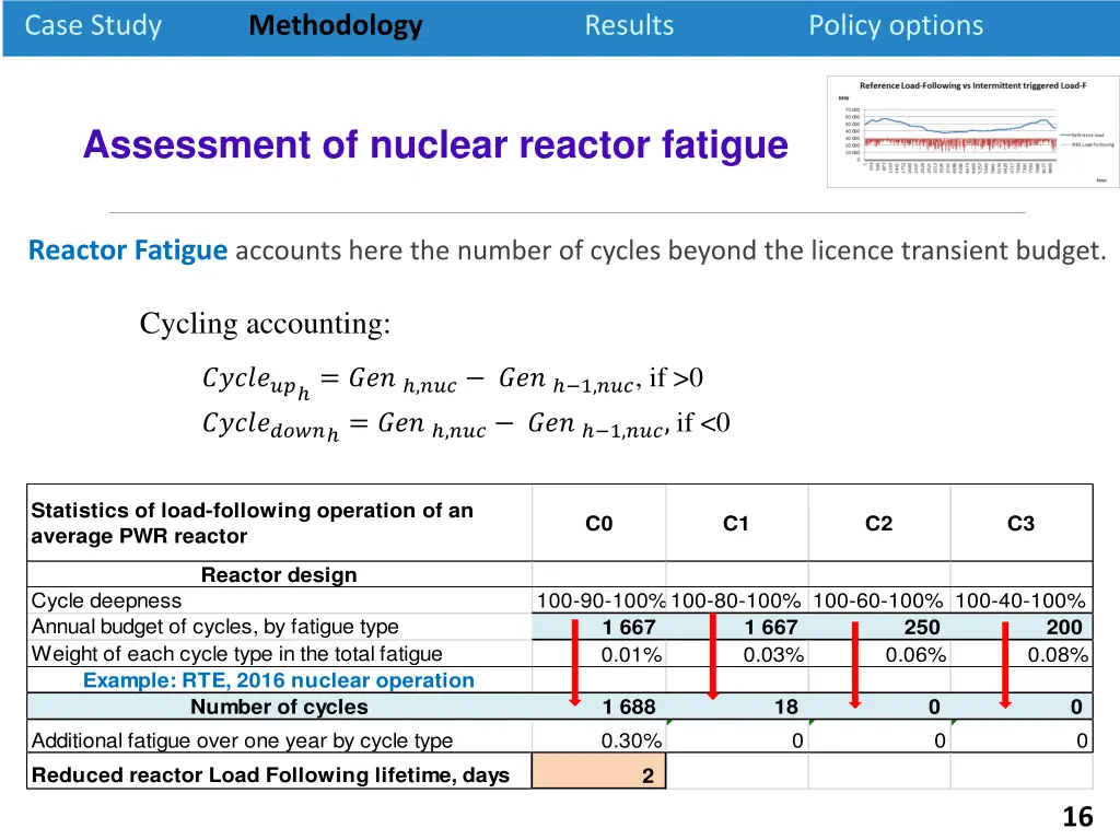 case study 10