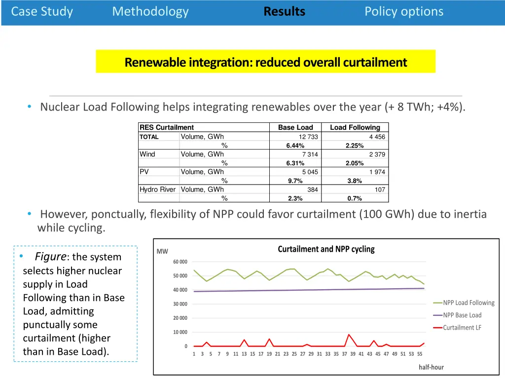 case study 16