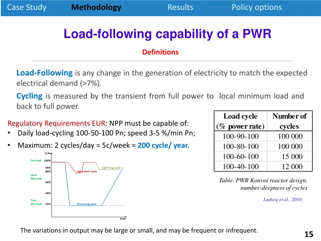 case study 9