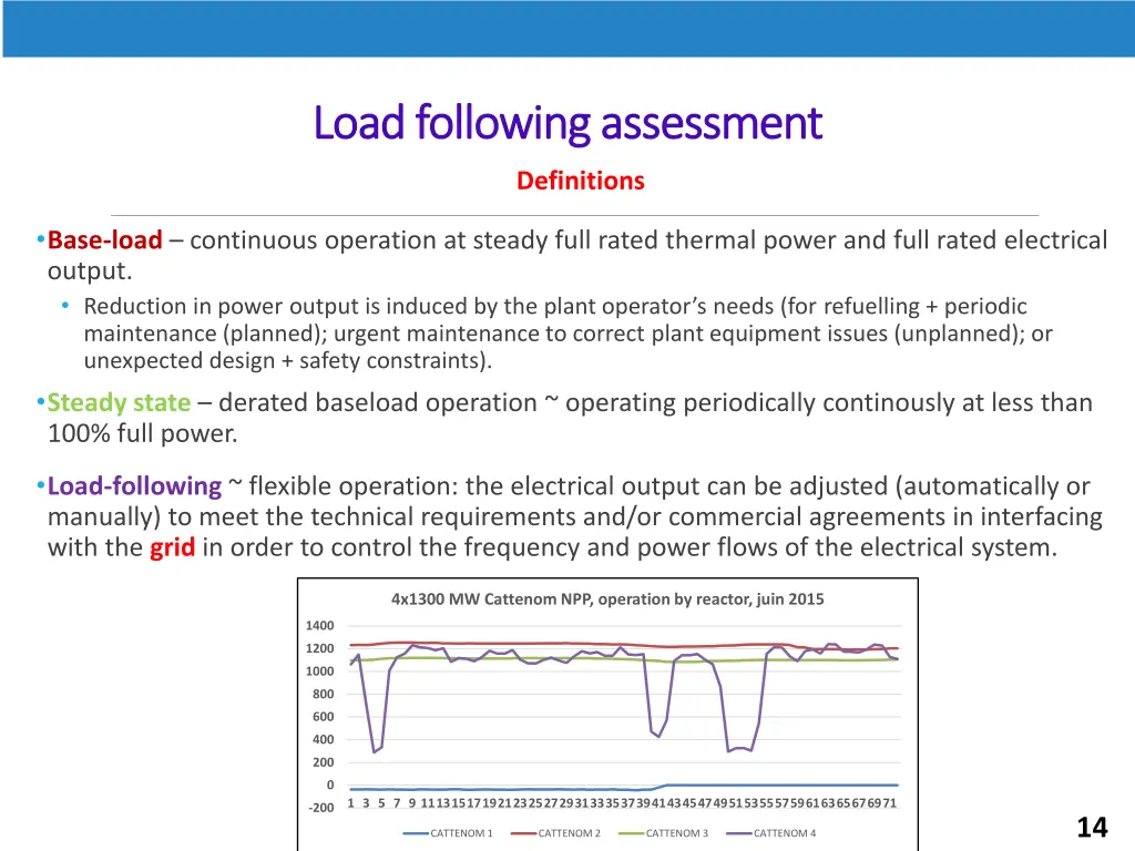 load load following following assessment