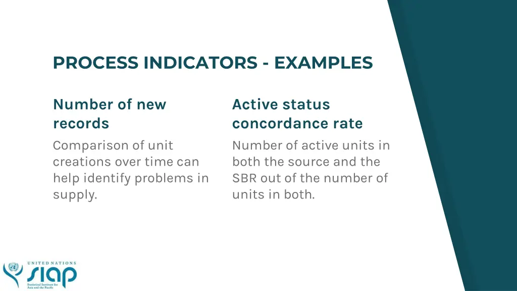 process indicators examples