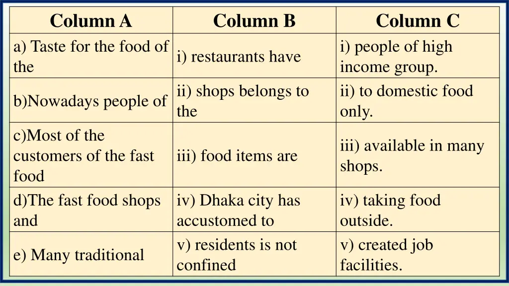 column a a taste for the food of the b nowadays